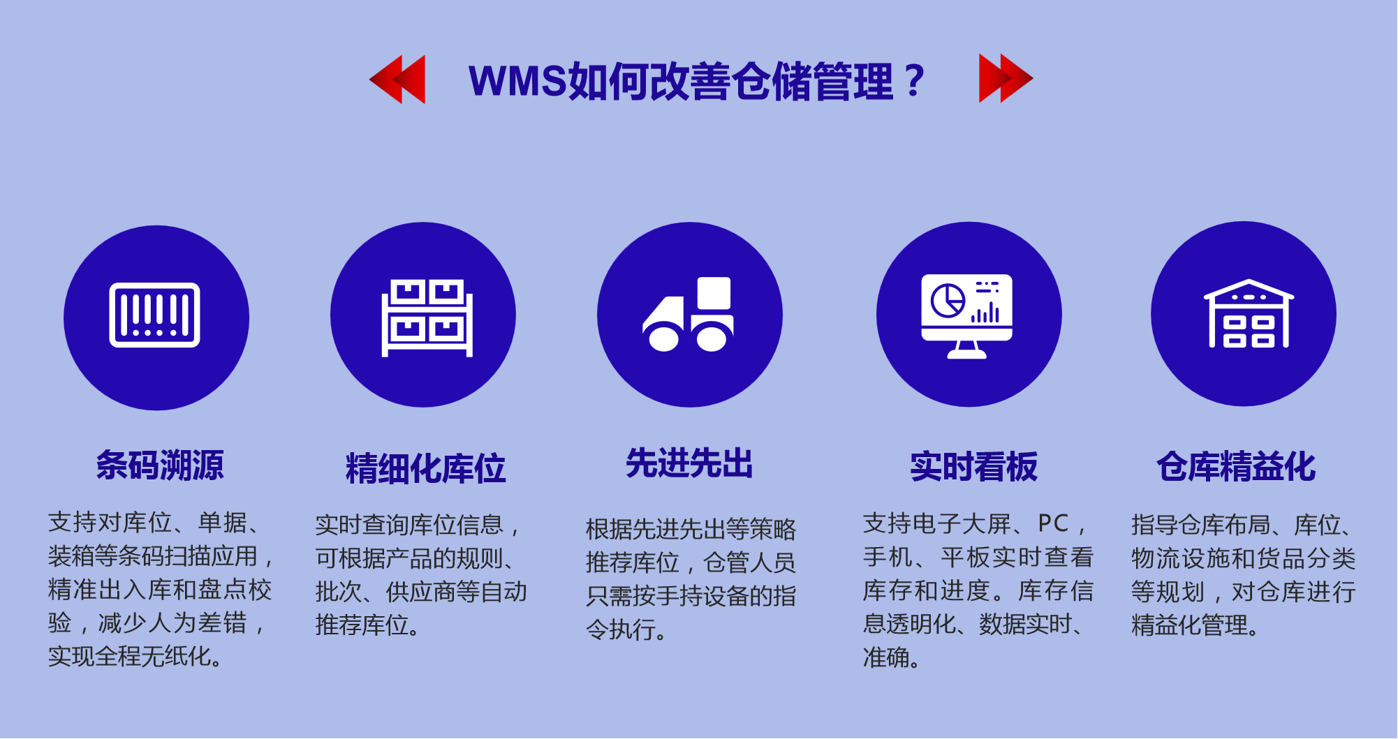 WMS如何改善倉儲(chǔ)管理