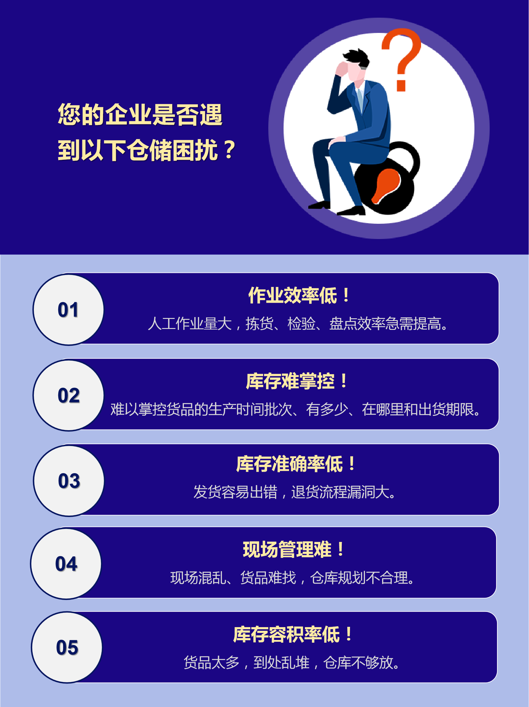 企業(yè)倉儲(chǔ)痛點(diǎn)